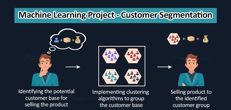 Credit Default Prediction